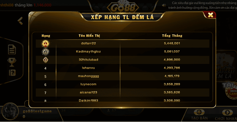 Tiến lên đếm lá Go88: Cơ hội để nhận được nhiều phần thưởng 4 Những trường hợp đặc biệt trong Tiến Lên Đếm Lá